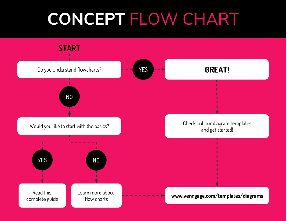 Process Map Vs Flowchart