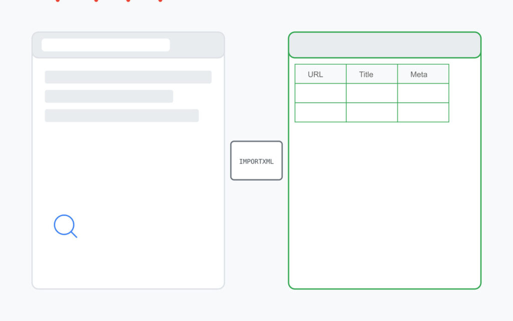 IMPORTXML in Google sheets