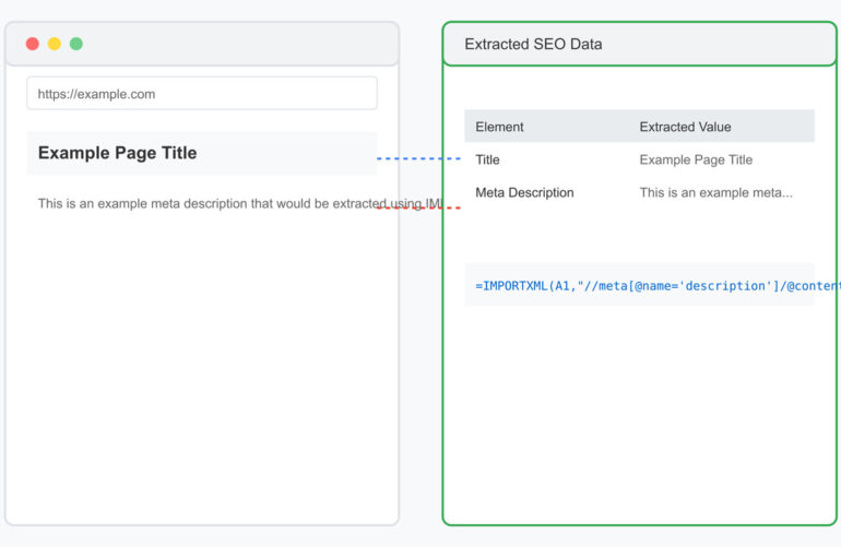 Featured Image for Advanced XPath SEO Applications Using IMPORTXML in Google Sheets