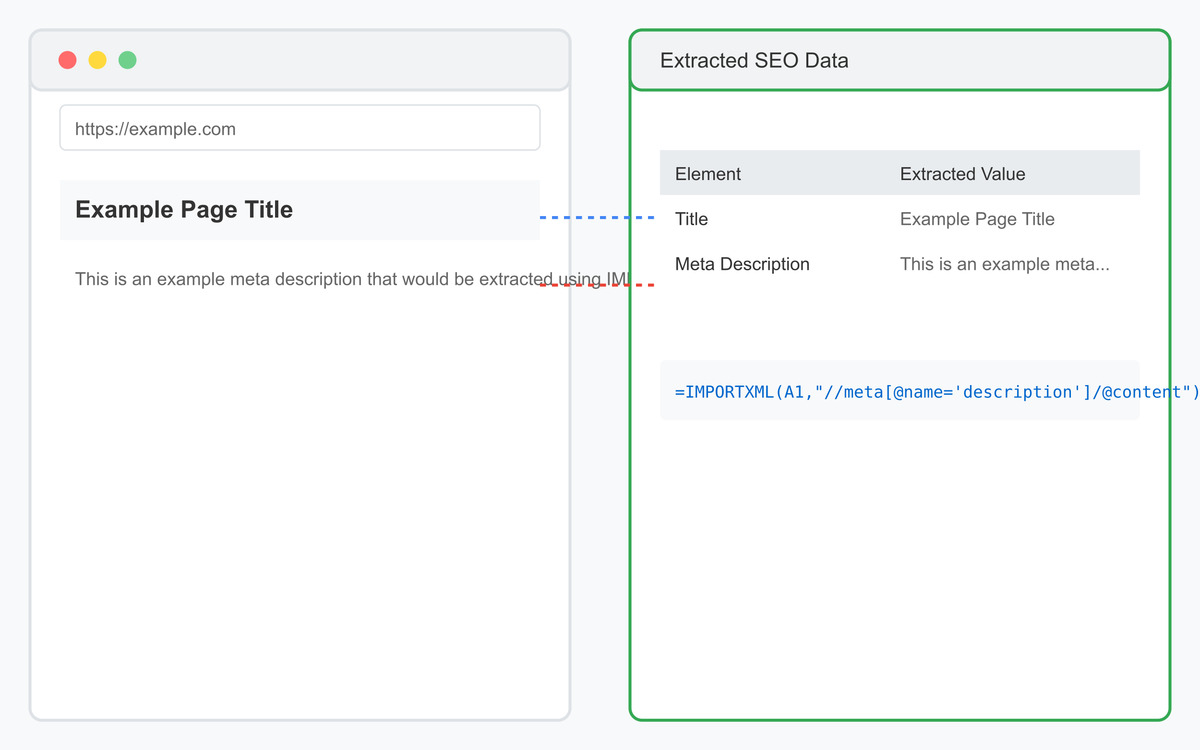 xpath SEO IMPORTXML Google Sheets split screen