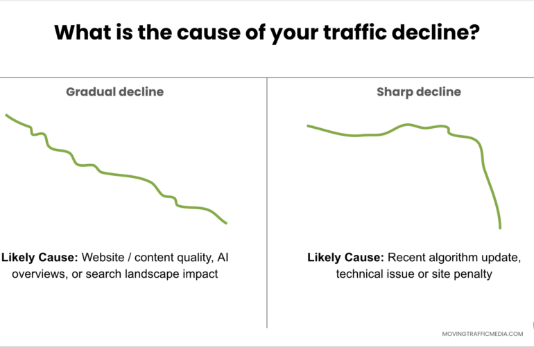 Featured Image for Resolving and Diagnosing SEO Traffic Drops: A Comprehensive Guide