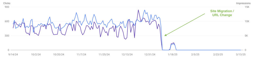 site migration url change